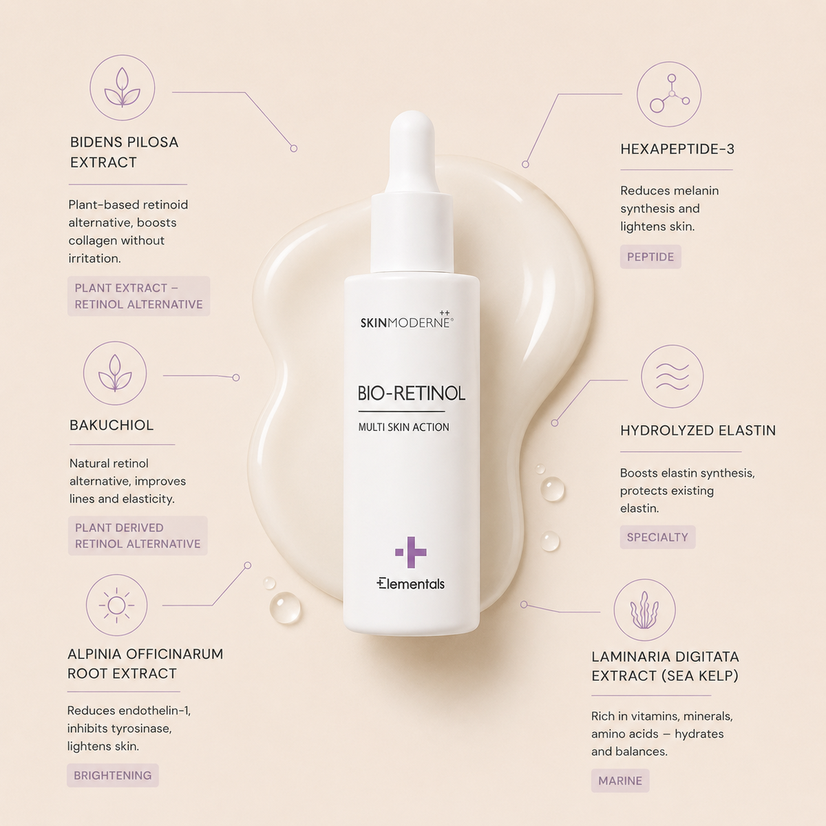 BIO-RETINOL