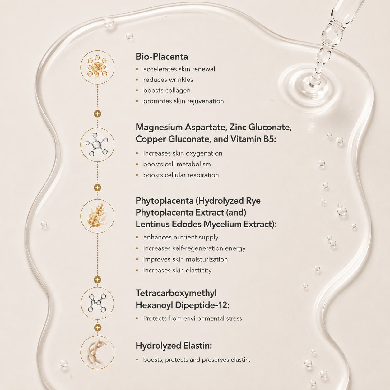 BIO-PLACENTA ++