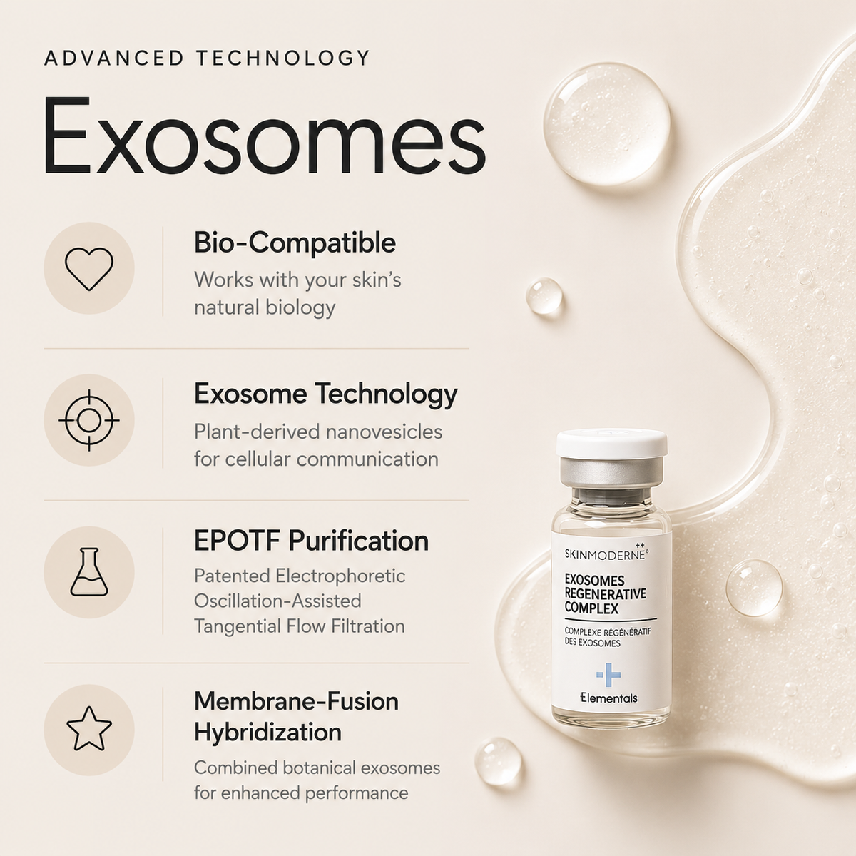 EXOSOMES REGENERATIVE COMPLEX